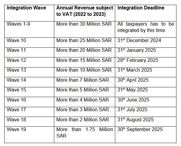 e-invoicing-table-1.png